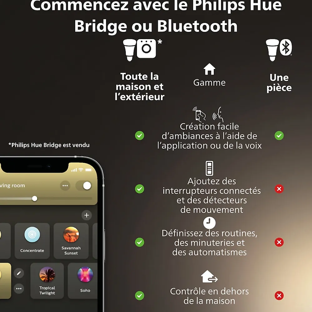 Best Philips Ampoule connectée dimmable Bluetooth Hue IP20 Flamme E14 300lm 4,5W blanc chaud