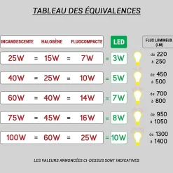 Arlux Lighting Éclairage Solaire|Projecteur Extérieur<Projecteur Solaire FLOOD 15W 1000lm - Noir - Detecteur de Mouvement